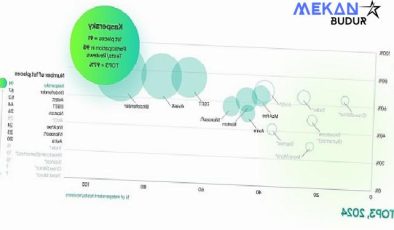 Bağımsız Testlerde Kaspersky Farkı: Kaspersky, TOP3 Sıralamasında %97’lik Başarı Elde Etti