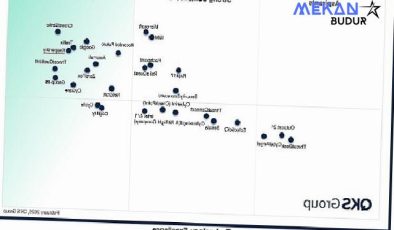 Kaspersky, QKS Group’un SPARK Matrix Raporunda Dijital Tehdit İstihbaratında Lider Seçildi